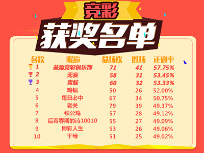 相信会有更 相信会有更